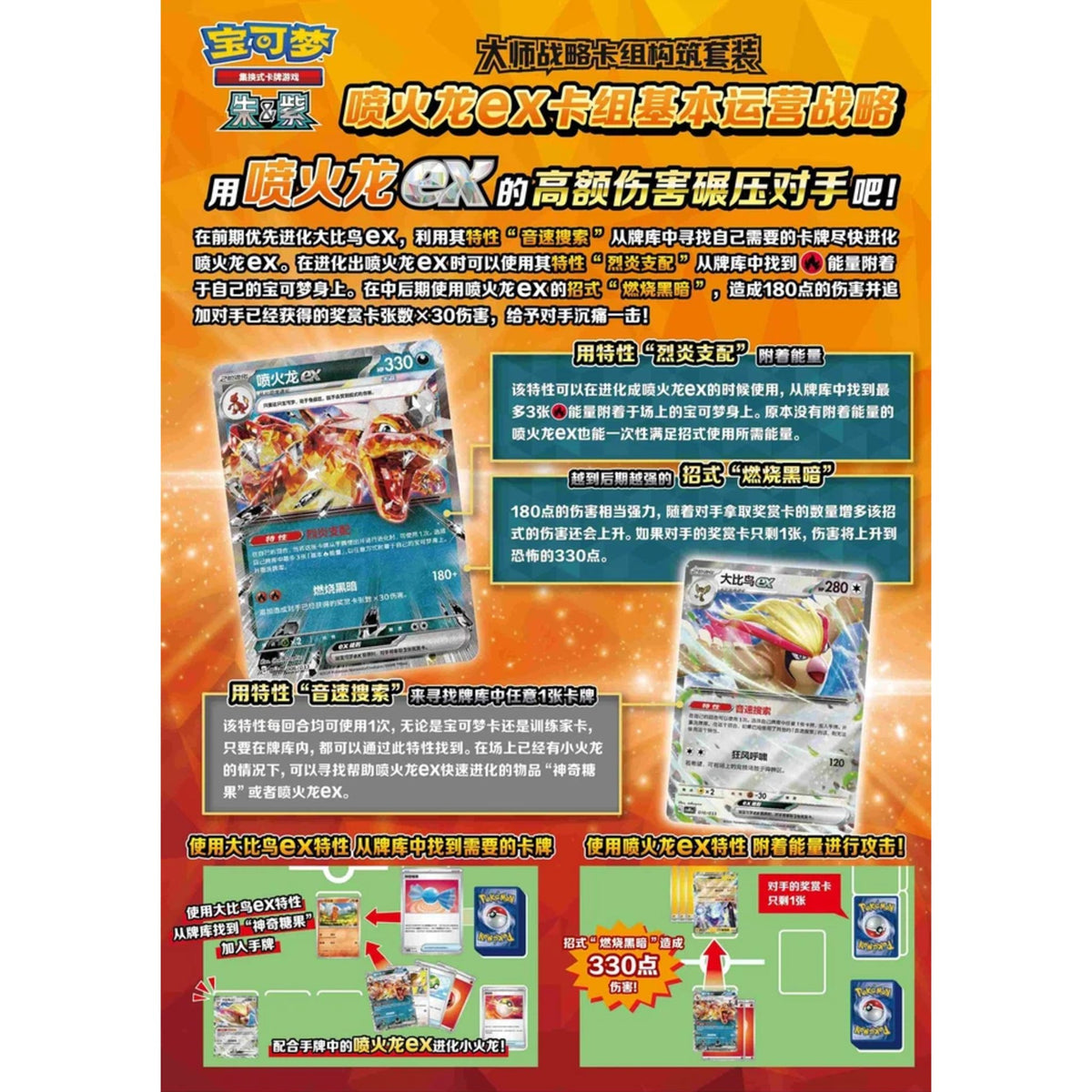 Set di costruzione mazzo Strategia Pokémon Master Charizard ex (CSVM1AC) S-Chinesisch